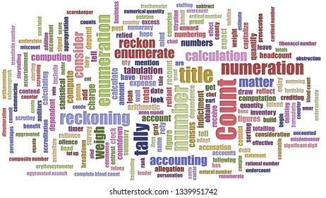 Count Word Cloud Mixed Isolated