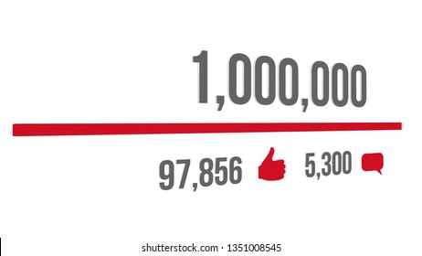 Counter Increasing In Social Web With Progress Bar. Increasing To 1 Million Views.