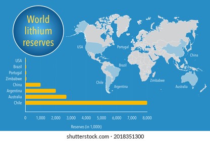 Countries With Major Lithium Reserves For Battery Production