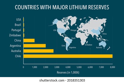 Countries With Major Lithium Reserves For Battery Production