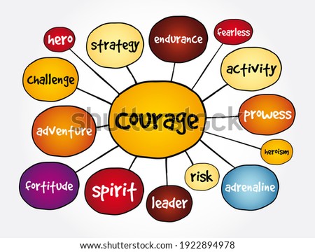 Courage mind map, concept for presentations and reports