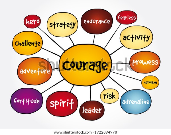 Courage Mind Map Concept Presentations Reports Stock Illustration ...