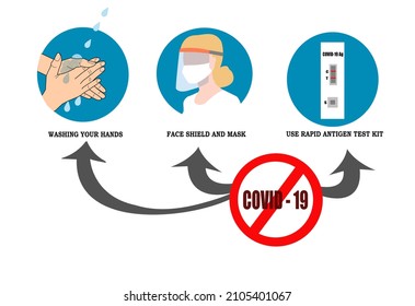Covid protection visualization with 3 steps wearing face mask for Coronavirus (COVID-19) and Washing your hands with alcohol for healthy and Rapid Antigen Test kit for
preventions,heal