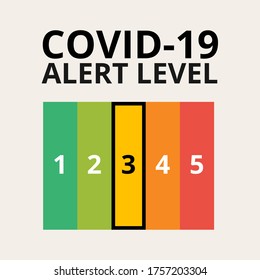 COVID-19 Alert Level 3 Awareness