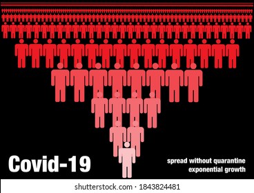 Covid-19, Exponential Growth, Spread Without Carantine