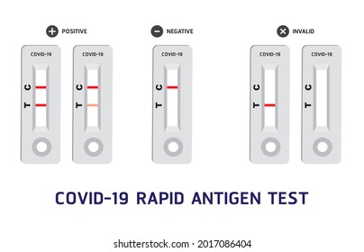 Covid-19 Rapid Antigen Test With Result. 