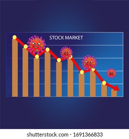 COVID19 Virus Pull The Economy Down