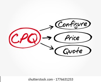 CPQ - Configure Price Quote Acronym, Business Concept Background