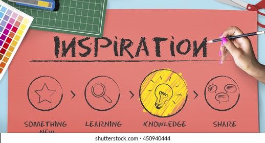 Create Imagination Innovation Inspiration Ideas Concept - Powered by Shutterstock