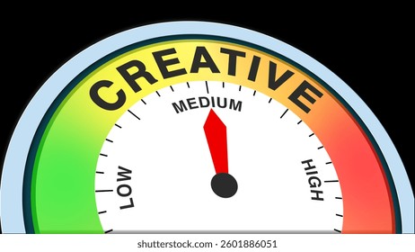 "Creative Medium" represented by a barometer level, symbolizing balanced creativity, moderate innovation, artistic expression, and problem-solving