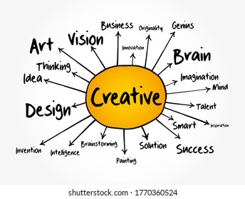 CREATIVE Mind Map, Business Concept For Presentations And Reports