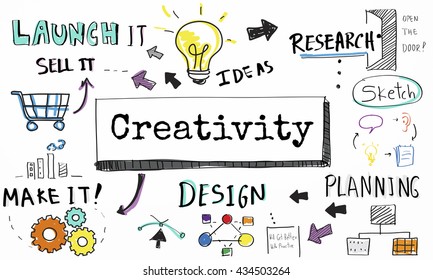 Creativity Ideas Imagination Skill Solution Concept