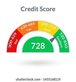 Credit Score Gauge. Good And Bad Meter. Credit Rating History Report.