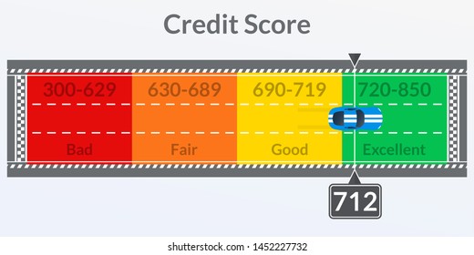 Credit Score Gauge In The Shape Of A Road With A Car. Good And Bad Meter. Credit Rating History Report. 