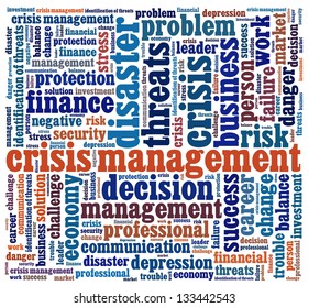 Crisis Management In Word Collage