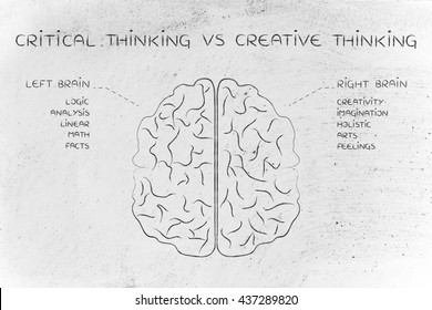 critical thinking vs creative thinking