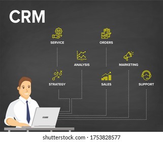 CRM – Customer Relationship Management concept/ Flowchart. Businessman work on laptop with CRM software for collect, manage and interpret data: Service, Orders, Marketing, Analysis, Sales, Support.