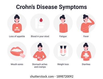 Crohn's disease is a type of inflammatory bowel disease. Crohn syndrome infographics. Flat cartoon illustration.