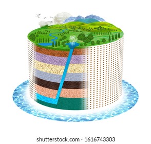 Cross Section Of Groundwater Flowing From Underground