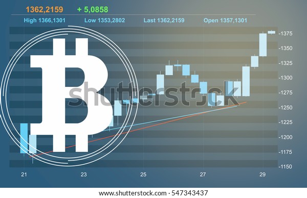 Cryptocurrency Stock Chart