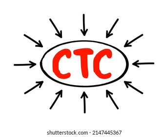 CTC Cost To Company - Total Salary Package Of An Employee, Acronym Text Concept With Arrows