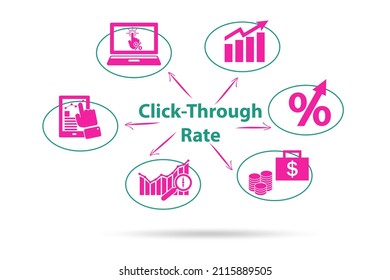 CTR click through rate concept illustration