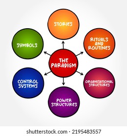 The Cultural Paradigm Is The Core Of The Web, Core Beliefs And Motivations Of The Organisation, Mind Map Concept Background