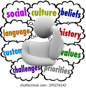 Culture words in thought clouds to illustrate shared language, culture, heritage, values, history and priorities