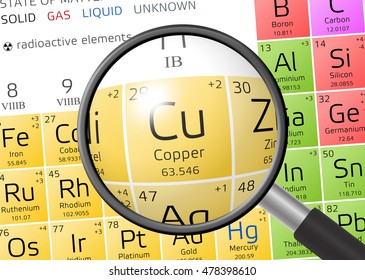 2,704 Copper periodic table Images, Stock Photos & Vectors | Shutterstock