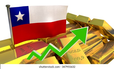 Currency Appreciation - Chilean Peso