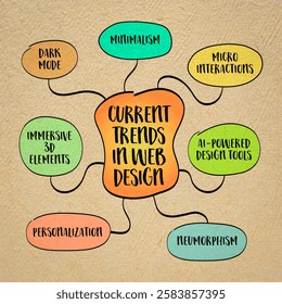 Current trends in web design. Mind map infographics sketch.