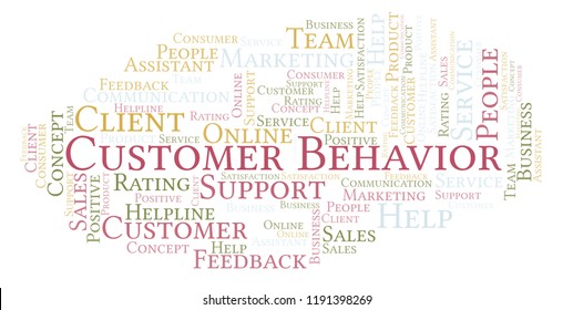 Customer Behavior word cloud.