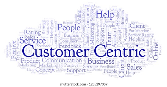 Customer Centric Word Cloud.