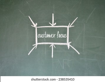 customer focus sign on blackboard