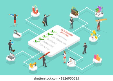 Customer Journey Map, User Buying Process, Store Promotion And Advertising, User Feedback And Retention. 3D Isometric Flat Conceptual Illustration.