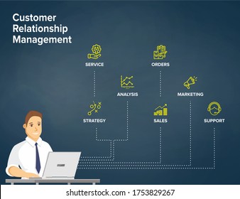 Customer Relationship Management - CRM concept/ Flowchart. Businessman work on laptop with CRM software for collect, manage and interpret data: Service, Orders, Marketing, Analysis, Sales, Support.