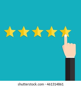 Customer Review, Usability Evaluation Concepts