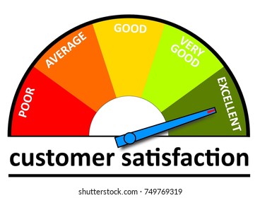 Customer Satisfaction Rating Stock Illustration 749769319 | Shutterstock