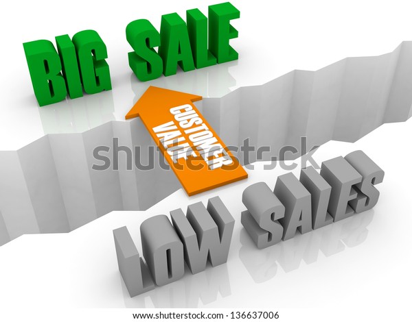 Customer value is the bridge from LOW SALES\
to BIG SALE. Concept 3D\
illustration.