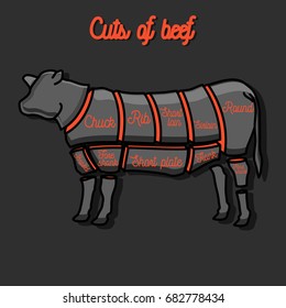Cut of beef set. Poster Butcher diagram - Cow. Vintage typographic hand-drawn.