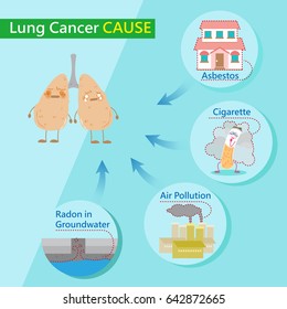 Cute Cartoon Lungs Feel Bad Cancer Stock Illustration 642872665 ...