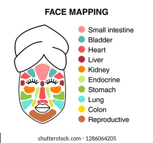 Cute Infographic Of Face Mapping, Reasons Of Acne, Inflammations Or Red Pigmentation Map