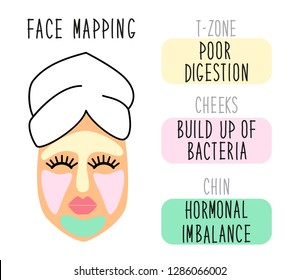 Cute Infographic Of Face Mapping, Reasons Of Acne, Inflammations Or Red Pigmentation Map