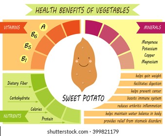 1,674 Potatoes Benefit Images, Stock Photos & Vectors | Shutterstock