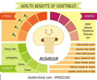 1,365 Health Benefits Mushrooms Images, Stock Photos & Vectors ...