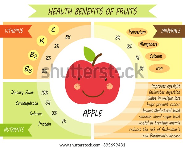 Cute Infographic Page Health Benefits Apple Stock Illustration 395699431