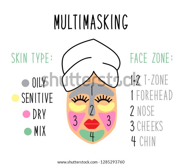 かわいい簡単なスキンケアのヒント マルチマスクの肌の種類や顔の領域に直面する 明確な指示を受ける方法 顔の問題を取り除く方法 医療や美容に最適なインフォグラフィック のイラスト素材