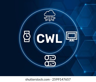 cwl cloud watch logs.CWL acronym. Cloud Watch Logs, logs generated and managed by AWS CloudWatch.