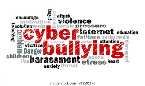 Cyber Bullying Concept Word Cloud