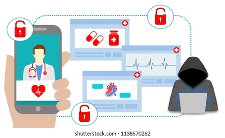 Cyber Security Threat At Online Protected Healthcare Information (PHI) Database. Cybersecurity Concept For Hacking And Malware Exploiting Vulnerabilities On Online Medical And Telemedicine.